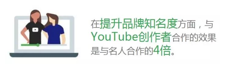 YouTube視頻營銷怎么做？5種優化工具
